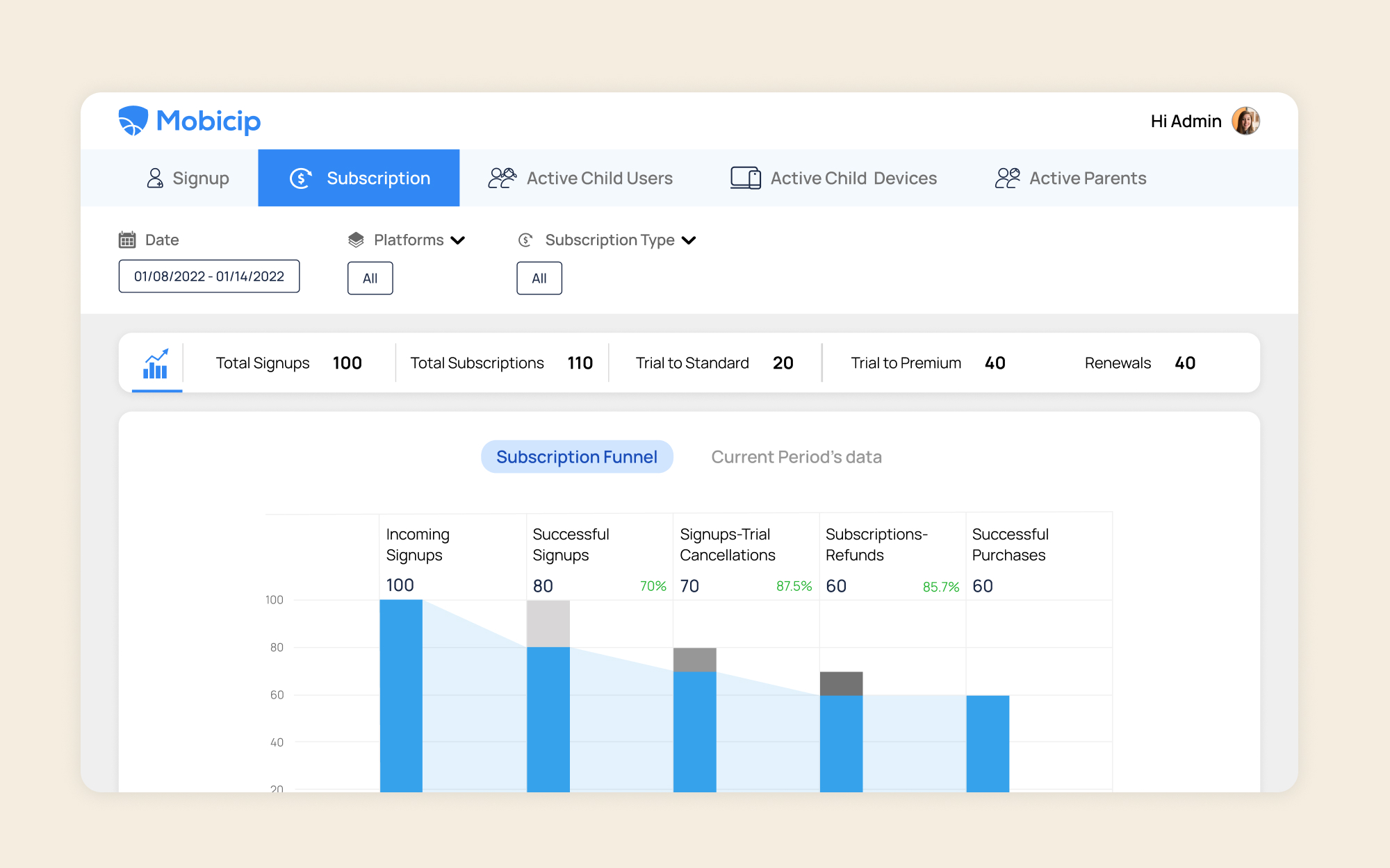 Mobicip - BI Dashboard